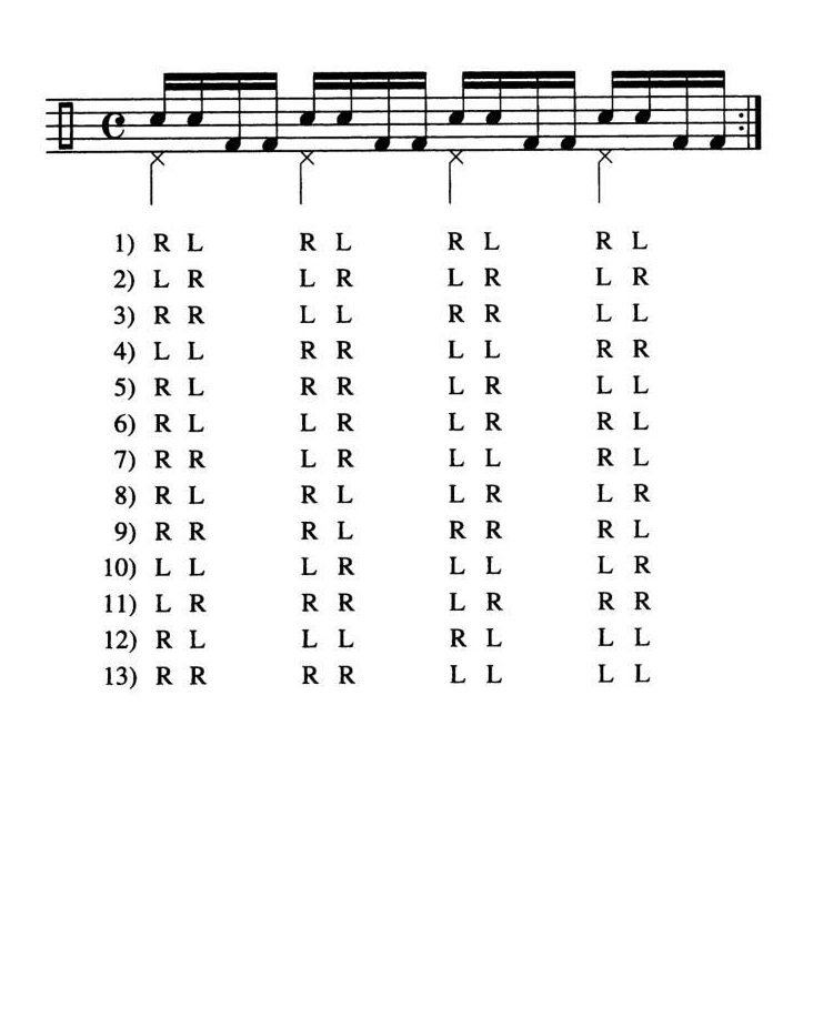 架子鼓手脚协调练习曲 鼓谱预览